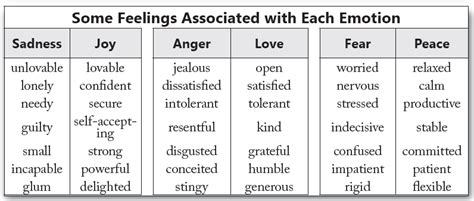 Emotions Vs Feelings | The Confidence Diet | Emotions, Psychological facts interesting, Feelings