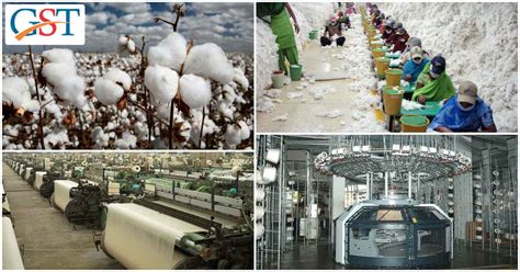 Post GST Impact on Cotton Industry in India | SAG Infotech