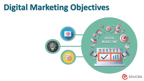 Digital Marketing Objectives - Strategies, Examples