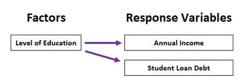 How to Conduct a MANOVA in R - Statology