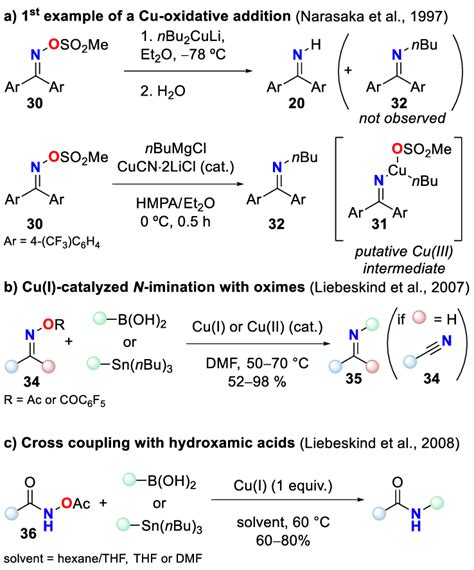 Scheme 7. Examples of Cu-mediated reactions of oxime (a,b) and... | Download Scientific Diagram