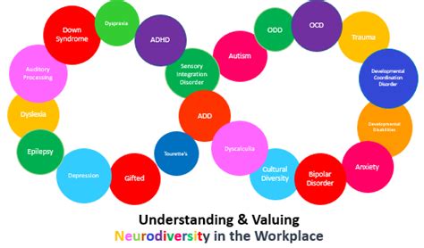 Understanding & Valuing Neurodiversity