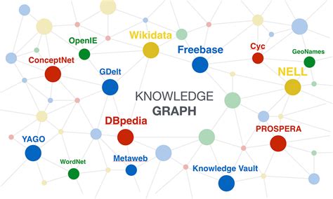 Challenges of Knowledge Graphs – Sebastien Dery – Medium