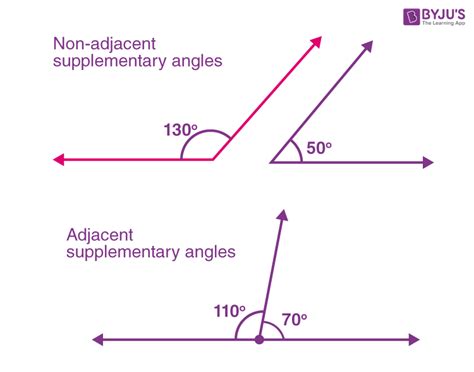 Supplementary Angles (Definition, How to find easily with examples)