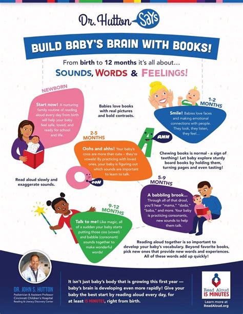 How to build baby’s brain with books (infographic) | Book infographic ...