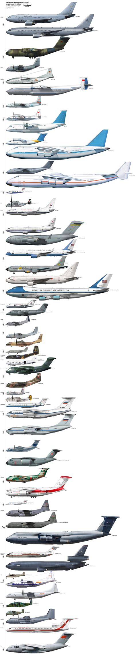 Military Transport Aircraft Comparison, Innovations : Check spelling or ...