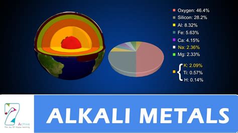 ALKALI METALS - YouTube