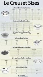 Le Creuset Sizes by Letter ‘Cookware Size Guide'