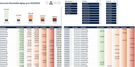 Accounts Receivable Dashboard