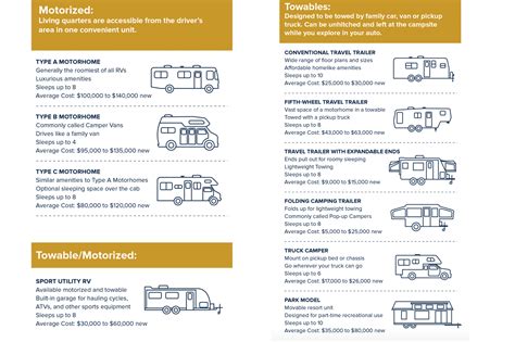 The best RV rental companies of 2023 with expert tips