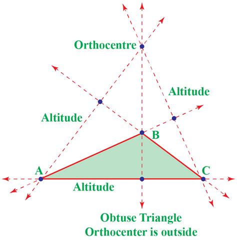 Orthocenter - Definition, Properties and Examples - Cuemath