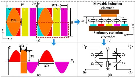 Applied Sciences | Free Full-Text | A High Precision Capacitive Linear ...