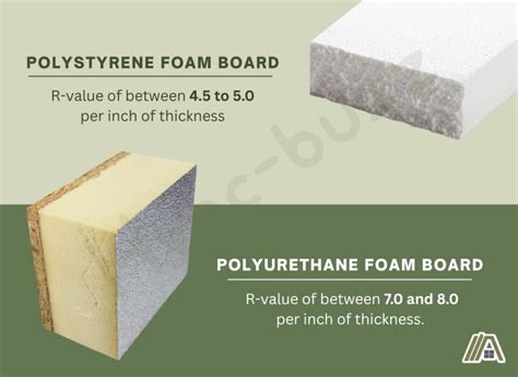 Foam Board Insulation | Complete Guide - The Tibble