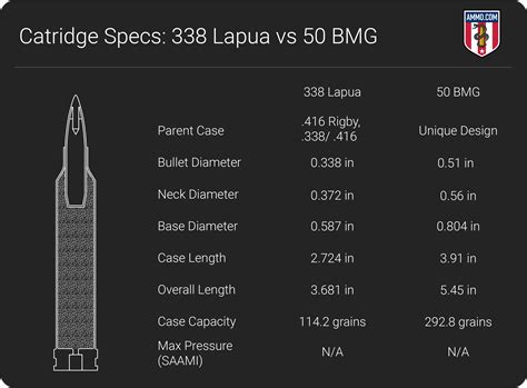 338 Lapua vs. 50 BMG: Extreme Long Range Shooting Cartridges ...