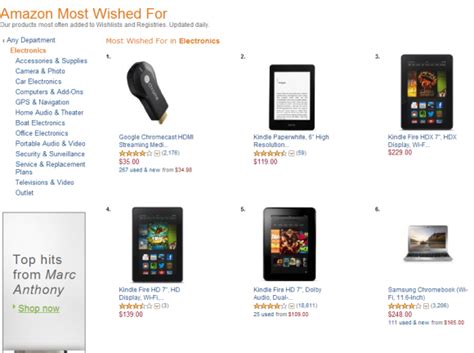 Google's Hardware Projects: Amazon Best Sellers