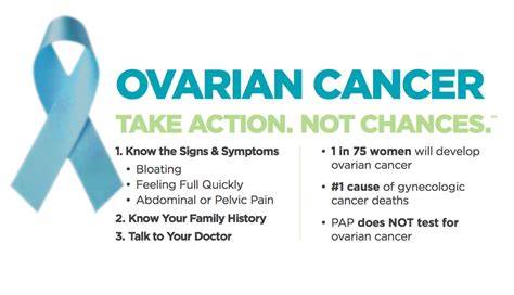 Ovarian Cancer Awareness