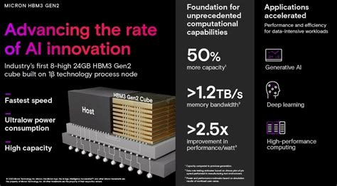 NVIDIA’s Next-Gen Blackwell GPUs to Likely Use HBM3E Memory, Claims ...