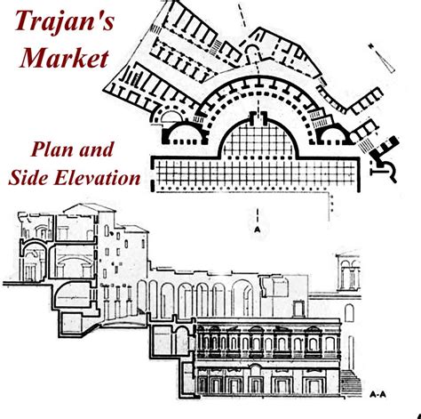 113- TRAJAN-(98AD TO 193AD)- SEVERAN DYNASTY: [Roman Town Planning ...