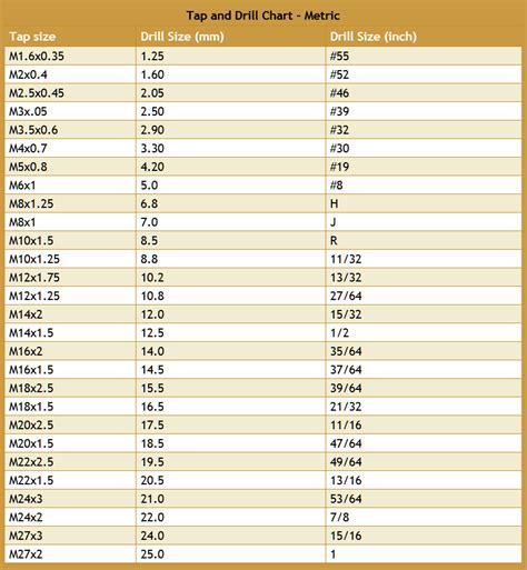 Metric Tap Drill Size Chart Chart