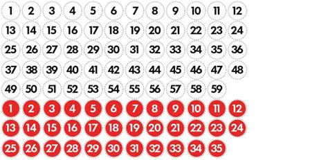 Powerball Results Today Winners