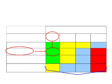 Sample Construction Risk Assessment Free Download