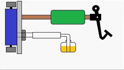 Animation | How hydraulic brake works and brake bleeding is done. - YouTube