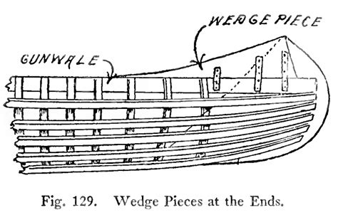 How to Build a Canoe - Wood and Canvas Canoe Plans | Canoe plans, Canoe, Wood canoe