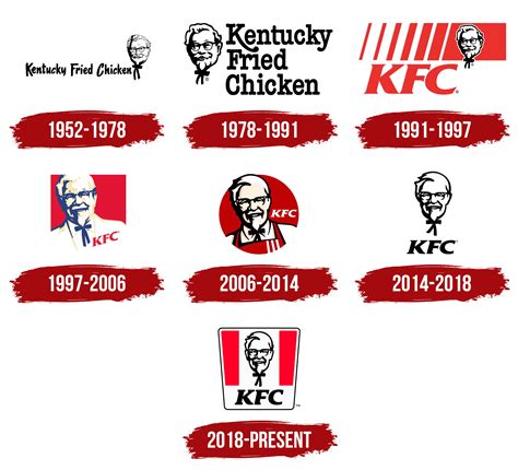 Kfc Logo And Symbol Meaning History Png Kfc History Of Kfc Logo | My ...