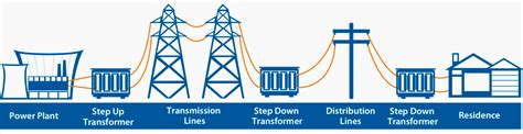 Implementing Clean Power Plans For Utilities (EPA’s Menu of Options) | EEP