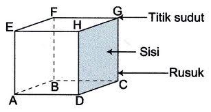 Matematika Pelita: KUBUS