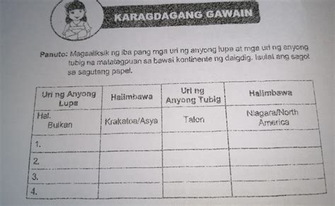 Uri ng anyong lupa Hal. Bulkan Halimbawa Krakatoa/Asya Uri ng anyong ...