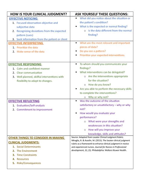 HOW IS YOUR Clinical Judgment.docx CARD - HOW IS YOUR CLINICAL JUDGMENT? ASK YOURSELF THESE ...