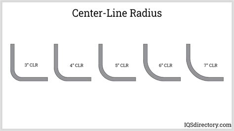 Tube Bending: What Is It? How Does It Work? Types Of