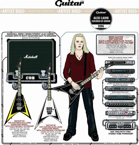 Rig Diagram: Alexi Laiho, Children Of Bodom (2006)