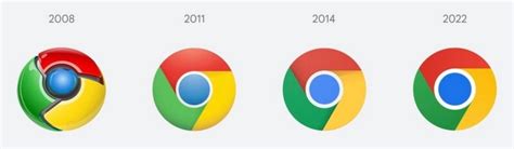 Chrome Browser wird 100! - Neues Icon und einige Verbesserungen