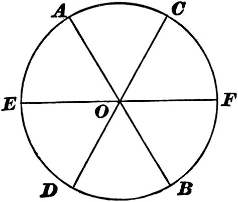 Sectors of Circle | ClipArt ETC