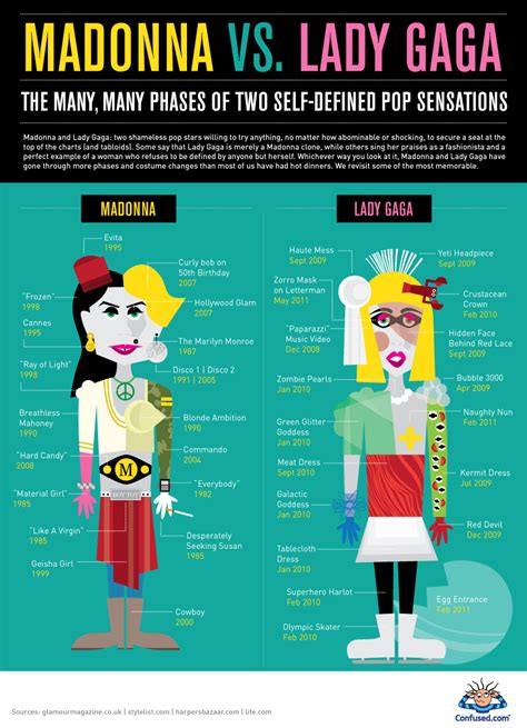 Radar Project: Examples of Comparison Infographics