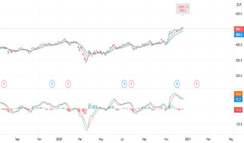 LVMH Stock Price and Chart — MIL:LVMH — TradingView