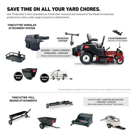 Toro Timecutter SS5000 50″ Deck 24.5 HP Engine – Mower Select – Find The Best Lawn Mower For You