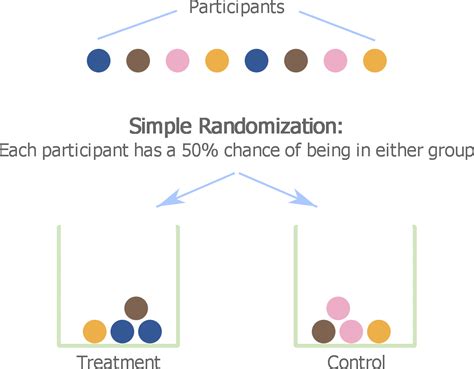 Matched Pairs Design: An Introduction – QUANTIFYING HEALTH