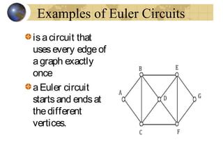 Graph: Euler path and Euler circuit | PPT