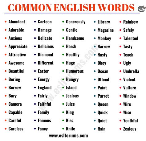 List of 700+ Most Common English Words Everyone Should Learn! - ESL Forums | English words, Old ...