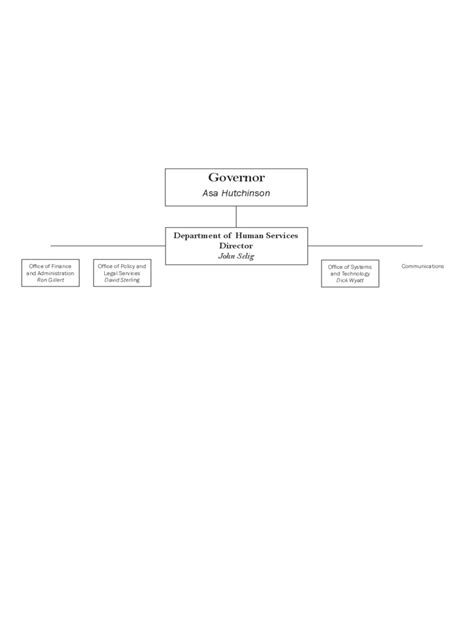 2024 DHS Organizational Chart - Fillable, Printable PDF & Forms | Handypdf