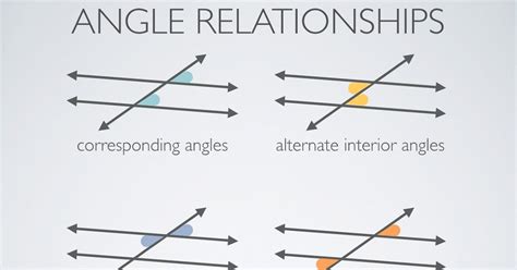 Alternate Interior Angles Definition Geometry Quizlet | Cabinets Matttroy