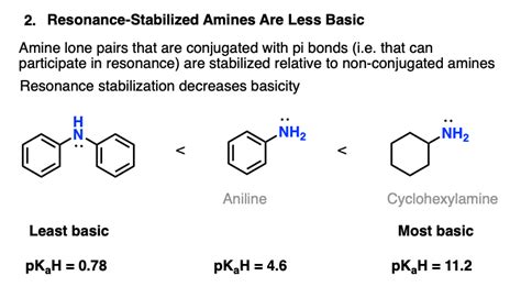 5 Key Basicity Trends of Amines – Master Organic Chemistry