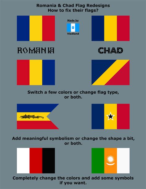 Romania & Chad : vexillology