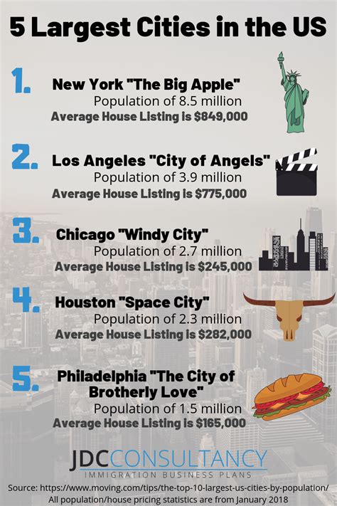 Amazing Facts about America (Infographic)