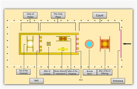 Printable Tabernacle Layout