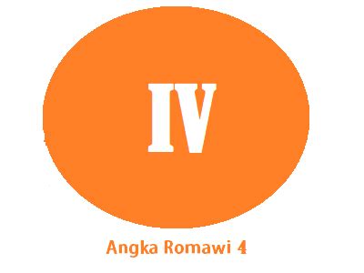 Angka Romawi 4 : Simbol dan Cara Penulisan (LENGKAP)