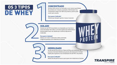 types of whey protein fitivate - Keski